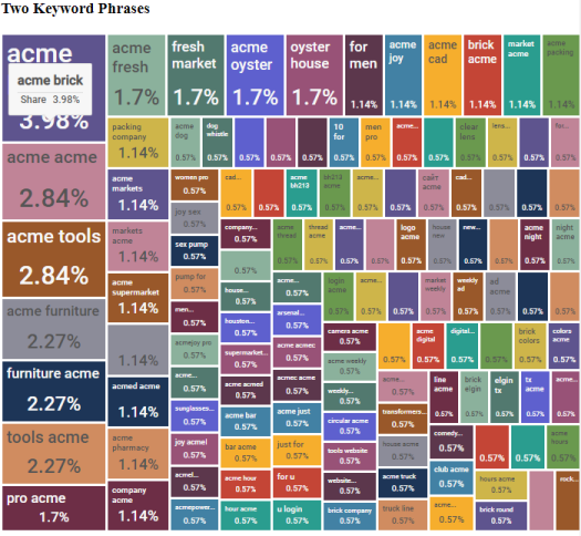 screen shot ngram data chart