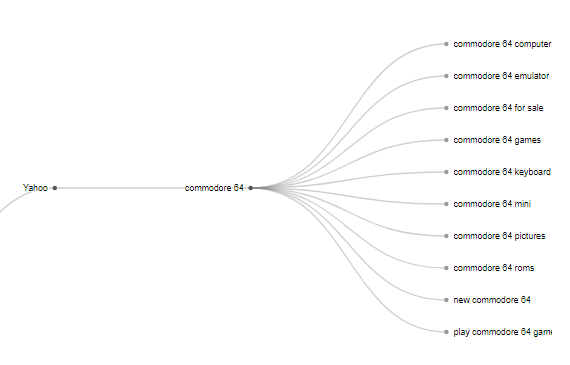 a charted example of Seed mode in suggestable